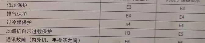 麻栗坡空调电话在哪里找